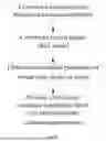 Fig. 03 - TIME SYNCHRONIZATION METHOD FOR WIRELESS LOAD TESTING SYSTEM