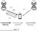 Fig. 03 - Methods For Dual TCI State Switch