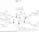 Fig. 02 - COMMUNICATION RELATED TO NETWORK SLICES