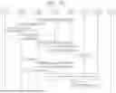 Fig. 10 - COMMUNICATION RELATED TO NETWORK SLICES