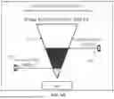 Fig. 06 - FLUID LOSS ESTIMATION BASED ON WEIGHT OF MEDICAL ITEMS
