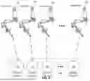Fig. 07 - ASSOCIATION PROCESSES AND RELATED SYSTEMS FOR MANIPULATORS
