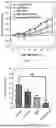 Fig. 21 - LIGHT-ACTIVATABLE, SUSTAINED-EXPOSURE ETHANOL INJECTION