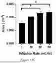 Fig. 27 - LIGHT-ACTIVATABLE, SUSTAINED-EXPOSURE ETHANOL INJECTION