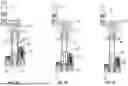 Fig. 04 - LINEAR-ACTUATED PRESS MACHINE HAVING MULTIPLE MOTORS AND CLUTCH SYSTEM FOR MULTI-SPEED DRIVE FUNCTIONALITY