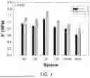 Fig. 02 - POLYMER COMPOSITIONS AND PRODUCTS FORMED THEREWITH