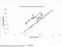 Fig. 06 - APPARATUSES, METHODS AND SYSTEMS FOR YIELD INCREASE IN A KRAFT COOKING PLANT