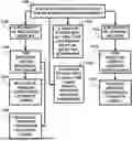 Fig. 01 - METHOD AND DEVICES FOR DETECTING VIRUSES AND BACTERIAL PATHOGENS