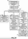Fig. 22 - METHOD AND DEVICES FOR DETECTING VIRUSES AND BACTERIAL PATHOGENS