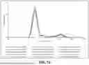 Fig. 17 - LYTIC PHAGE WITH HIGH SPECIFICITY TOWARDS PATHOGENIC ESCHERICHIA COLI