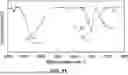 Fig. 28 - LYTIC PHAGE WITH HIGH SPECIFICITY TOWARDS PATHOGENIC ESCHERICHIA COLI