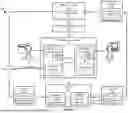 Fig. 02 - ANALYSIS WIZARD FOR OPTIMIZING CONTROL LOGIC USING OPERATIONAL DATA IN INDUSTRIAL AUTOMATION ENVIRONMENTS