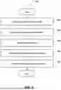 Fig. 07 - GENERATING PREDICTED END-TO-END CYBER-SECURITY ATTACK CHARACTERISTICS VIA BIFURCATED MACHINE LEARNING-BASED PROCESSING OF MULTI-MODAL DATA SYSTEMS AND METHODS