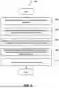 Fig. 09 - GENERATING PREDICTED END-TO-END CYBER-SECURITY ATTACK CHARACTERISTICS VIA BIFURCATED MACHINE LEARNING-BASED PROCESSING OF MULTI-MODAL DATA SYSTEMS AND METHODS