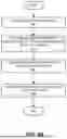Fig. 06 - AUTOMATED IDENTIFICATION OF SENSITIVE DATA ACCESS BASED ON SOURCE-CODE ANALYSIS
