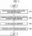 Fig. 02 - ELECTRODE MANUFACTURING METHOD AND ELECTRODE MANUFACTURING SYSTEM