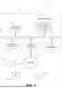 Fig. 02 - Determining a root-cause of a network access failure and conducting remediation