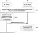 Fig. 01 - APPARATUS AND METHOD FOR DRONE CONTROL DATA SECURITY