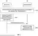 Fig. 03 - APPARATUS AND METHOD FOR DRONE CONTROL DATA SECURITY