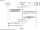Fig. 07 - QUALITY OF EXPERIENCE REPORTING DURING A NETWORK OVERLOAD