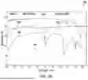 Fig. 49 - 3D CAMERAS OR SENSORS INPUTTING TO MULTI-MODAL GENERATIVE ARTIFICIAL INTELLIGENCE MODELS TRAINED ON IMAGES OR VIDEOS
