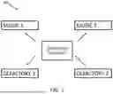 Fig. 02 - AUDITORY AND OLFACTORY MAPPING SYSTEM