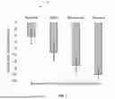 Fig. 02 - PERIPHERAL ARTERY DISEASE SCREENING