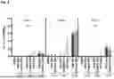 Fig. 07 - NOVEL COMPOSITIONS FOR REDUCING METHANE PRODUCTION IN RUMINANT ANIMALS