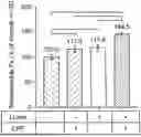 Fig. 01 - SYNERGISTIC COMPOSITIONS FOR IMPROVING MINERAL BIOACCESSIBILITY