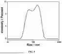 Fig. 04 - ANTIMICROBIAL AMINO ESTERS