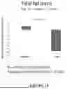 Fig. 02 - USES OF SELECTIVE ANDROGEN RECEPTOR MODULATOR (SARM) COMPOUNDS IN CHRONIC WEIGHT MANAGEMENT