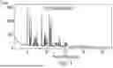 Fig. 02 - CRYSTALLINE FORMS OF A RYANODINE RECEPTOR MODULATOR AND USES THEREOF