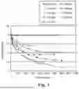 Fig. 02 - FORMULATION OF LONG-ACTING LEVONORGESTREL BUTANOATE INJECTABLE DEPOT SUSPENSION
