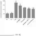 Fig. 43 - COMPOSITIONS COMPRISING AN ACTIVE INGREDIENT MIXTURE COMPRISING SILICON AND BIOTIN AND METHODS OF USE