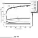 Fig. 22 - LITHIUM ION CONDUCTING MEMBRANES