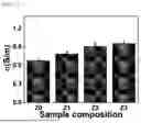 Fig. 06 - CONDUCTIVE HYDROGEL CONTAINING METAL-ORGANIC FRAMEWORK AND PREPARATION METHOD THEREOF