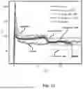 Fig. 14 - FLASH SINTERING WITH ELECTRICAL AND MAGNETIC FIELDS