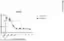 Fig. 45 - PCNA INHIBITORS AND USES THEREOF