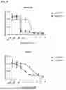 Fig. 49 - PCNA INHIBITORS AND USES THEREOF