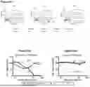 Fig. 21 - Bispecific Constructs for Target and Complement Engagement
