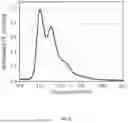 Fig. 06 - ORGANIC ELECTROLUMINESCENT MATERIALS AND DEVICES