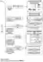 Fig. 02 - TECHNIQUES FOR VISUALIZING FEATURE ENGINEERING PIPELINES