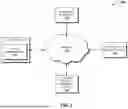 Fig. 02 - MULTI-ENTITY ADAPTIVE TRIP ACTIVITY AND DATA SECURITY MANAGEMENT SYSTEM