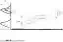 Fig. 06 - REFRESH DETERMINATION USING MEMORY CELL PATTERNS