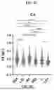 Fig. 04 - Methods and Compositions for Assessing and Treating Lupus