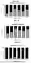 Fig. 07 - Methods and Compositions for Assessing and Treating Lupus