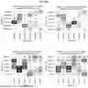 Fig. 155 - Methods and Compositions for Assessing and Treating Lupus