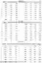 Fig. 170 - Methods and Compositions for Assessing and Treating Lupus