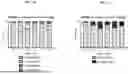 Fig. 19 - Methods and Compositions for Assessing and Treating Lupus