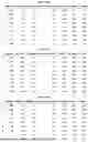 Fig. 191 - Methods and Compositions for Assessing and Treating Lupus